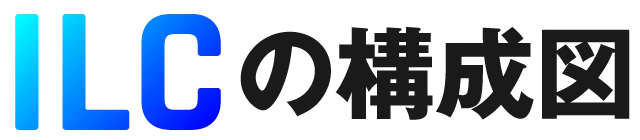 ILCの構成図